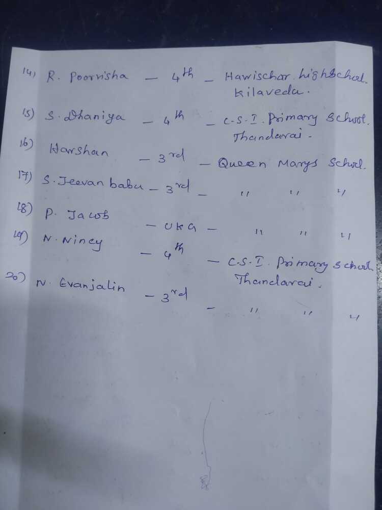 list of students 22.2 (1)