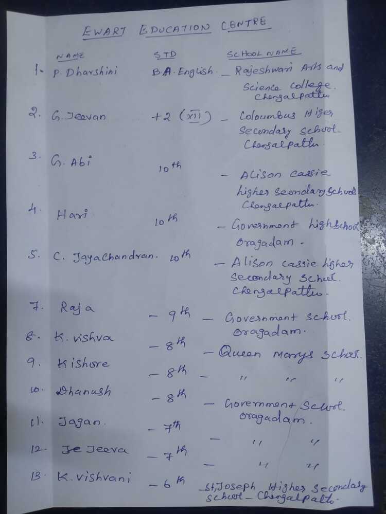 list of students 22.2 (2)